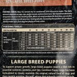 Корм сухий Carnilove Puppy Large Breed Salmon and Turkey для цуценят великих порід з лососем та індичкою 1,5 кг - Зображення 5
