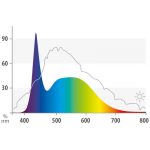 Балка Juwel для акваріума освітлювальна Multilux LED 100 см - Зображення 2