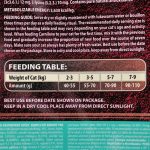 Корм сухий Carnilove Fresh Carp and Trout Sterilised for Adult Cats для дорослих стерилізованих та кастрованих котів з коропом та фореллю 2 кг - Зображення 5
