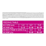 Корм сухий Brit Care Cat Grain Free Kitten Healthy Growth and Development для кошенят для здорового зростання та розвитку 2 кг - Зображення 4