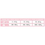 Вологий корм Brit Grain Free Veterinary Diets Hypoallergenic для собак із харчовою алергією або непереносимістю з лососем та зеленим горошком 400 г - Зображення 4