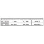 Вологий корм Brit Grain Free Veterinary Diets Joint and Mobility для дорослих собак для підтримки здоров я суглобів з оселедцем та горохом 400 г - Зображення 4