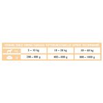 Вологий корм Brit Grain Free Veterinary Diets Hepatic для собак для підтримки функцій печінки при печінковій недостатності з індичкою та горохом 400 г - Зображення 4