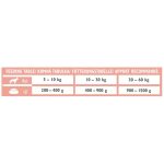 Вологий корм Brit Grain Free Veterinary Diets Renal для дорослих собак з хронічною нирковою недостатністю з тунцем лососем та горошком 400 г - Зображення 4