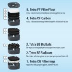 Фільтр Tetra External EX 1500 Plus для акваріума 300-600 л 1900 л/год - Зображення 3