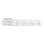 Корм сухий Carnilove True Fresh Cat Fresh Fish для дорослих котів з рибою 4,8 кг - Зображення 5