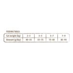 Корм сухий Carnilove True Fresh Cat Fresh Turkey для дорослих котів з індичкою 340 г - Зображення 5