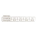 Корм сухий Carnilove True Fresh Cat Fresh Chicken для дорослих котів з куркою 340 г - Зображення 5