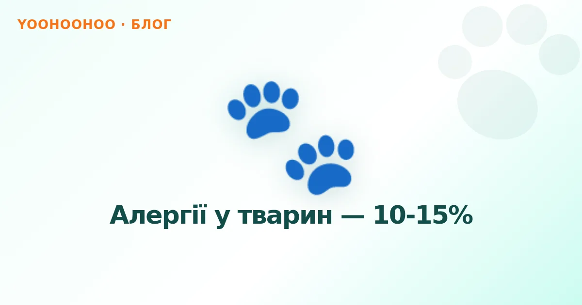 Алергії у тварин — 10-15%